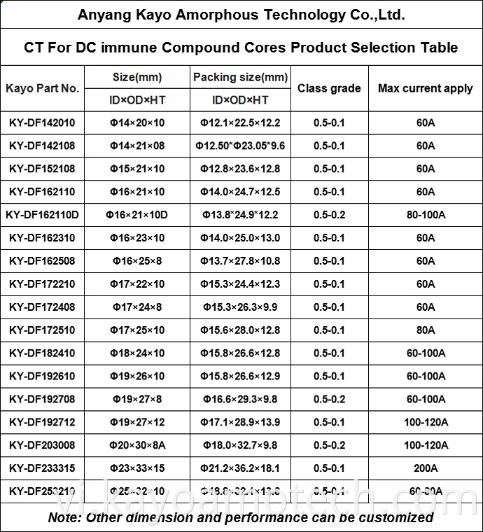 Dc Immune Compound Core